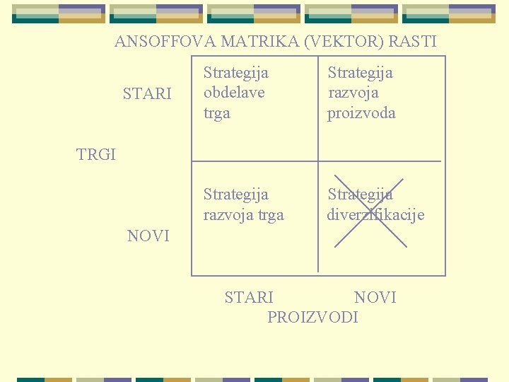 ANSOFFOVA MATRIKA (VEKTOR) RASTI STARI Strategija obdelave trga Strategija razvoja proizvoda Strategija razvoja trga