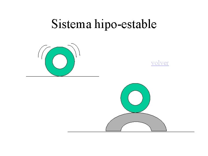 Sistema hipo-estable volver 