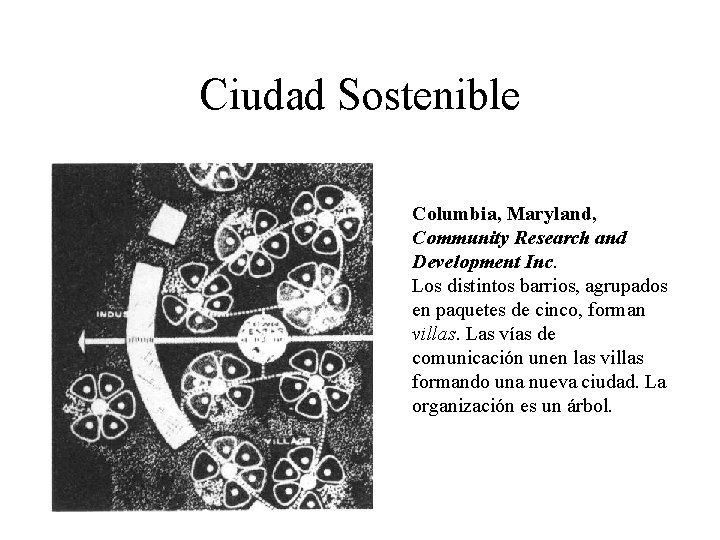 Ciudad Sostenible Columbia, Maryland, Community Research and Development Inc. Los distintos barrios, agrupados en