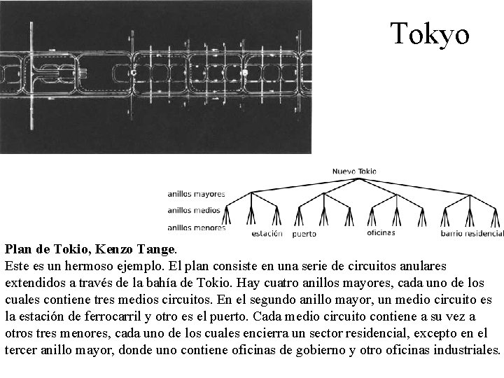 Tokyo Plan de Tokio, Kenzo Tange. Este es un hermoso ejemplo. El plan consiste