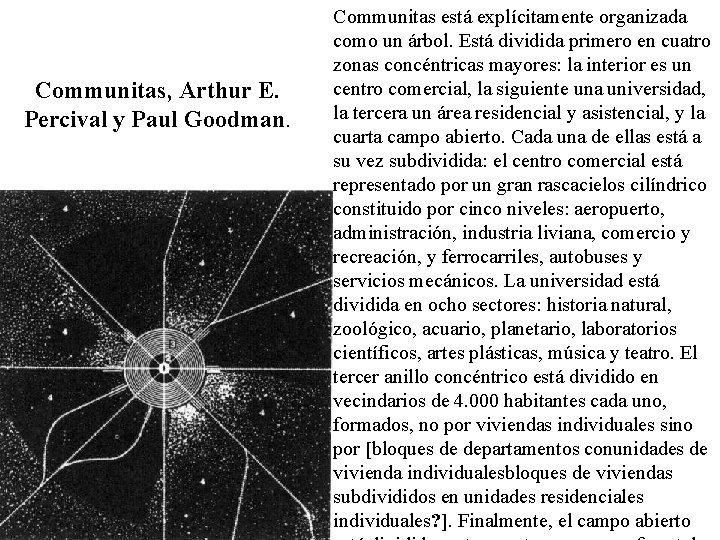 Communitas, Arthur E. Percival y Paul Goodman. Communitas está explícitamente organizada como un árbol.