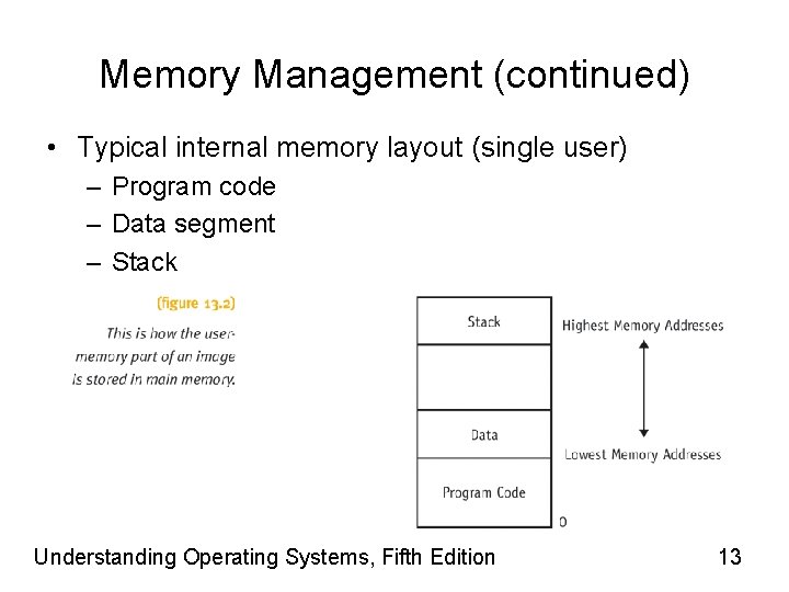 Memory Management (continued) • Typical internal memory layout (single user) – Program code –