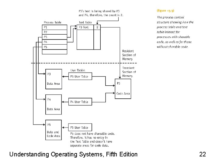 Understanding Operating Systems, Fifth Edition 22 