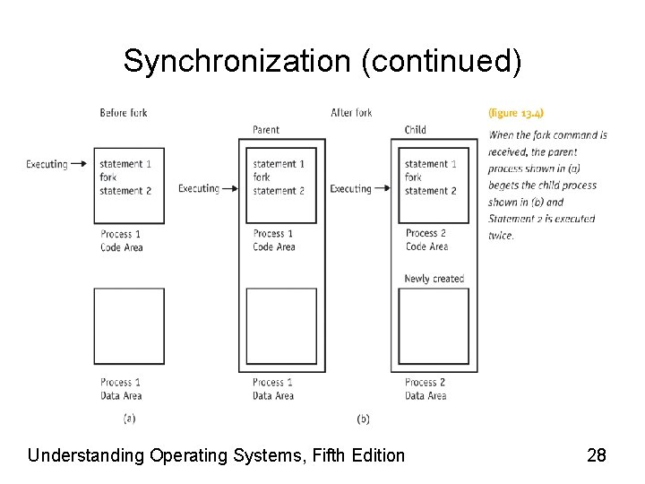 Synchronization (continued) Understanding Operating Systems, Fifth Edition 28 