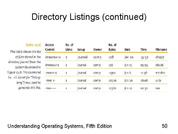 Directory Listings (continued) Understanding Operating Systems, Fifth Edition 50 