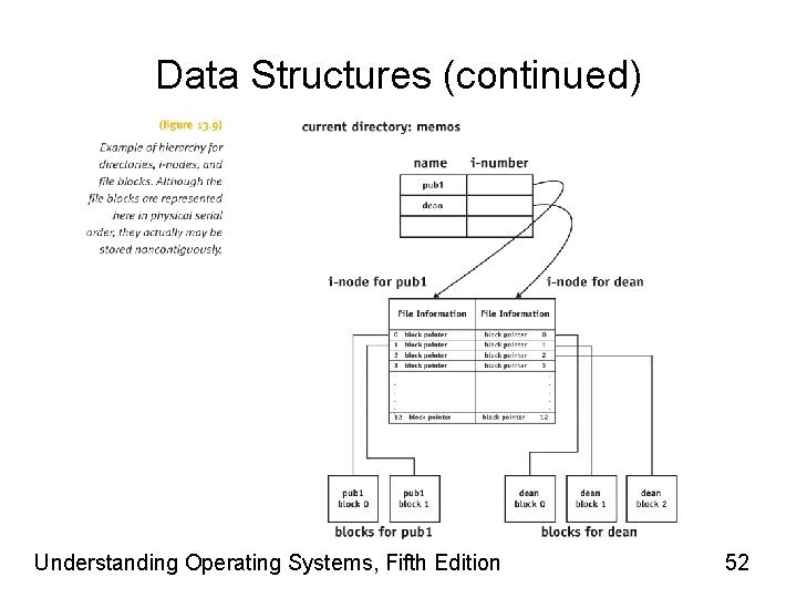 Data Structures (continued) Understanding Operating Systems, Fifth Edition 52 