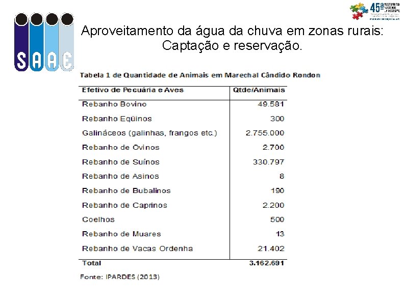 Aproveitamento da água da chuva em zonas rurais: Captação e reservação. 