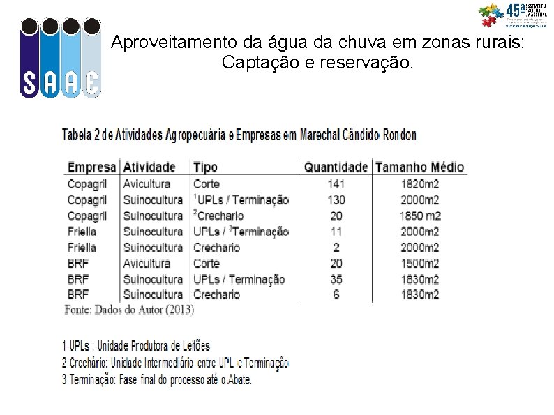 Aproveitamento da água da chuva em zonas rurais: Captação e reservação. 