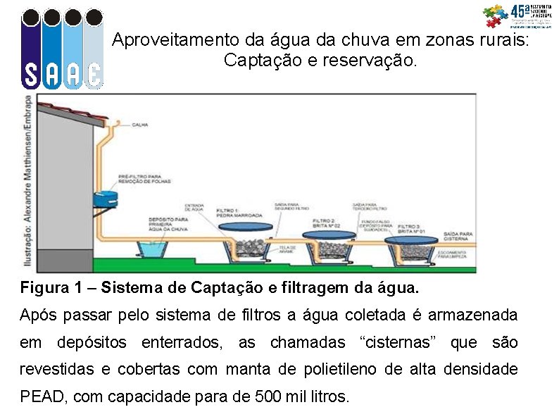 Aproveitamento da água da chuva em zonas rurais: Captação e reservação. Figura 1 –