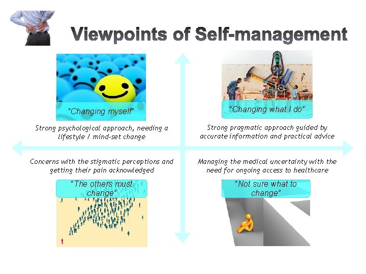 “Changing myself” “Changing what I do” Strong psychological approach, needing a lifestyle / mind-set