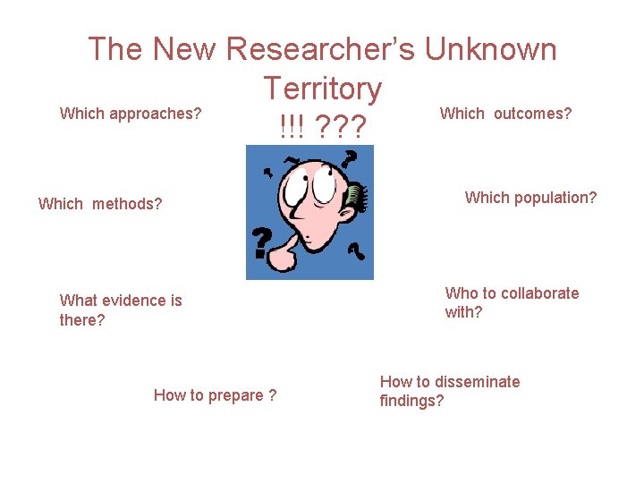 The New Researcher’s Unknown Territory Which approaches? Which outcomes? !!! ? ? ? Which