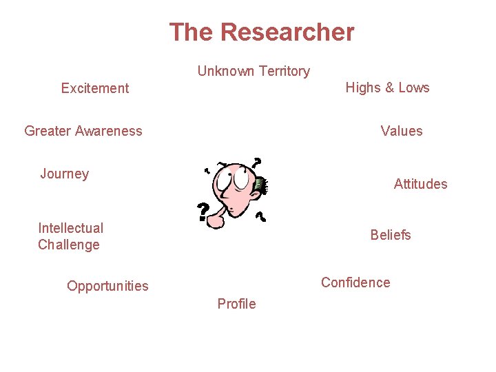 The Researcher Unknown Territory Highs & Lows Excitement Greater Awareness Values Journey Attitudes Intellectual