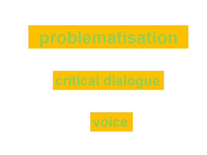 problematisation critical dialogue voice 