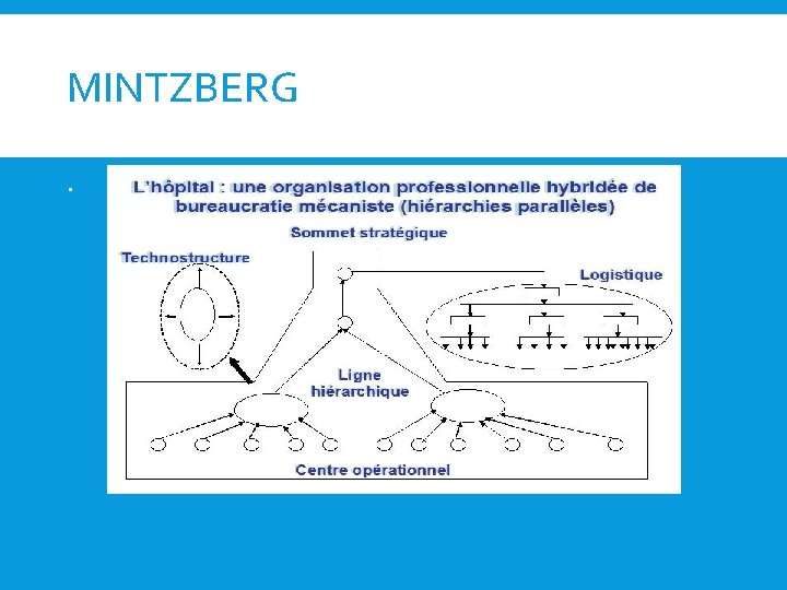 MINTZBERG 