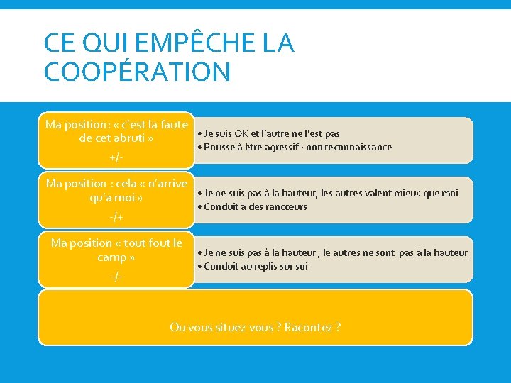 CE QUI EMPÊCHE LA COOPÉRATION Ma position: « c’est la faute • Je suis