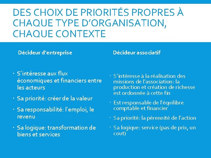 DES CHOIX DE PRIORITÉS PROPRES À CHAQUE TYPE D’ORGANISATION, CHAQUE CONTEXTE Décideur d’entreprise Décideur