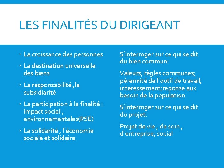 LES FINALITÉS DU DIRIGEANT La croissance des personnes La destination universelle des biens La