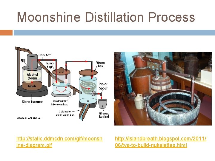 Moonshine Distillation Process http: //static. ddmcdn. com/gif/moonsh ine-diagram. gif http: //islandbreath. blogspot. com/2011/ 06/tva-to-build-nukelettes.