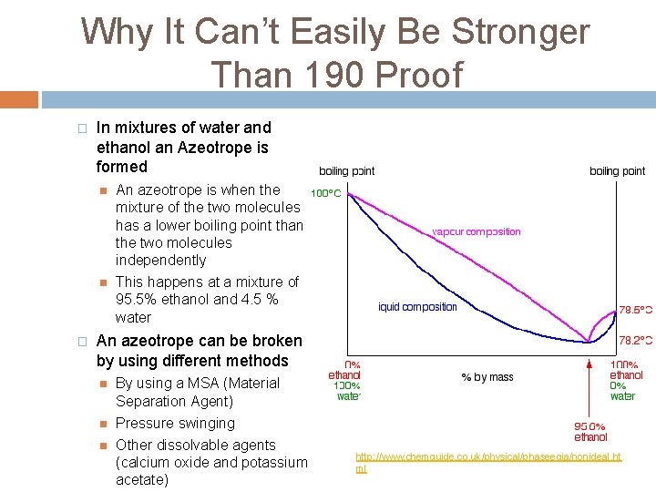 Why It Can’t Easily Be Stronger Than 190 Proof � � In mixtures of