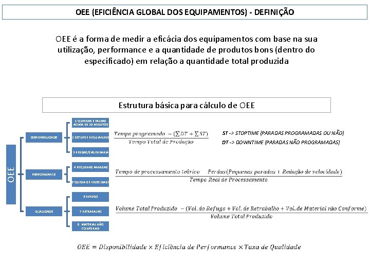 OEE (EFICIÊNCIA GLOBAL DOS EQUIPAMENTOS) - DEFINIÇÃO OEE é a forma de medir a