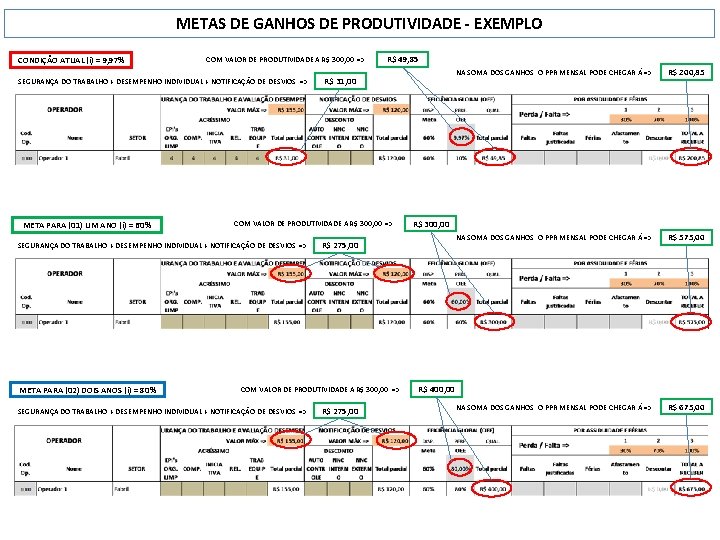 METAS DE GANHOS DE PRODUTIVIDADE - EXEMPLO CONDIÇÃO ATUAL (i) = 9, 97% COM