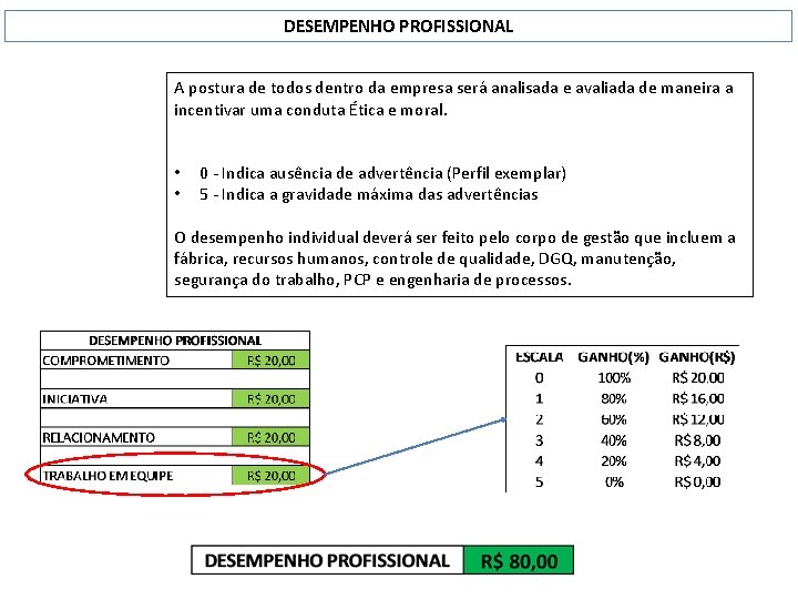 DESEMPENHO PROFISSIONAL A postura de todos dentro da empresa será analisada e avaliada de