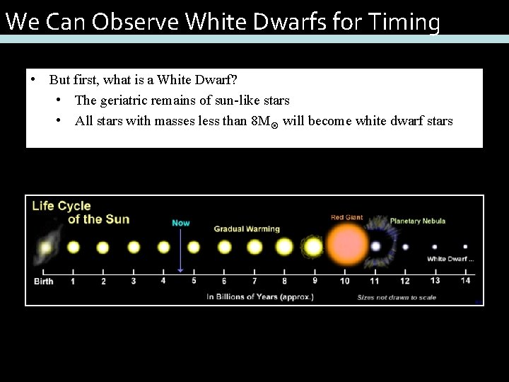 We Can Observe White Dwarfs for Timing • But first, what is a White