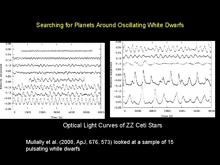 Searching for Planets Around Oscillating White Dwarfs Optical Light Curves of ZZ Ceti Stars