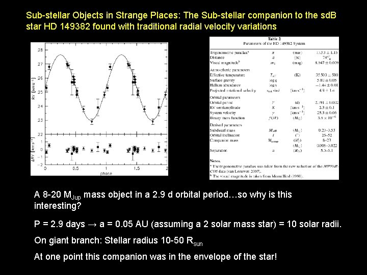 Sub-stellar Objects in Strange Places: The Sub-stellar companion to the sd. B star HD
