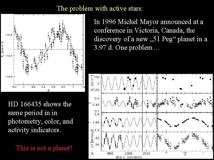 The problem with active stars: In 1996 Michel Mayor announced at a conference in