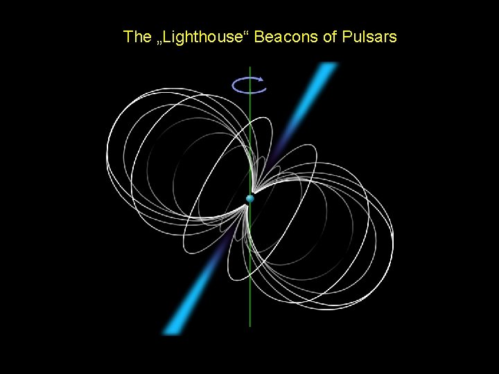 The „Lighthouse“ Beacons of Pulsars 