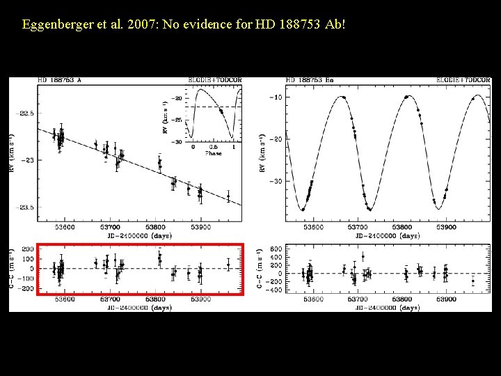 Eggenberger et al. 2007: No evidence for HD 188753 Ab! 
