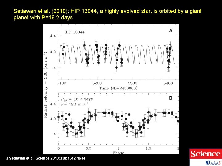 Setiawan et al. (2010): HIP 13044, a highly evolved star, is orbited by a
