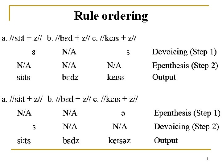 Rule ordering 11 