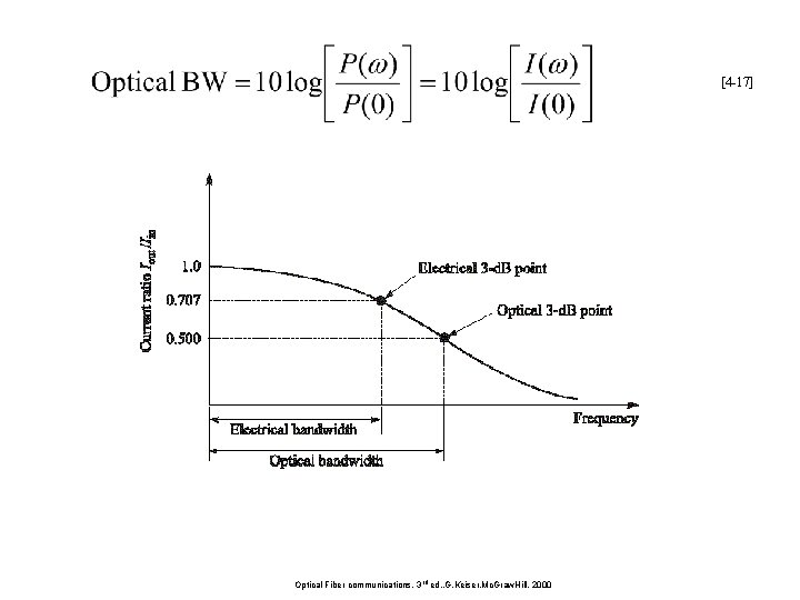 [4 -17] Optical Fiber communications, 3 rd ed. , G. Keiser, Mc. Graw. Hill,