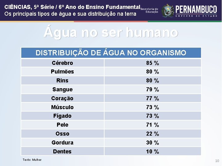 CIÊNCIAS, 5ª Série / 6º Ano do Ensino Fundamental Os principais tipos de água