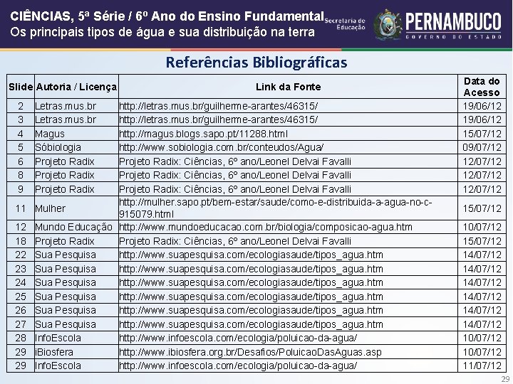 CIÊNCIAS, 5ª Série / 6º Ano do Ensino Fundamental Os principais tipos de água