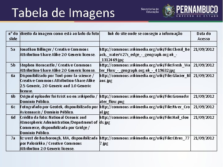 Tabela de Imagens n° do direito da imagem como está ao lado da foto
