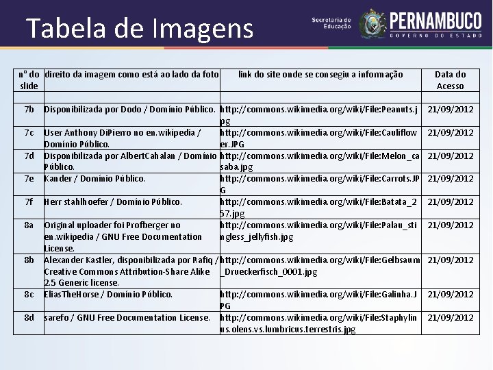 Tabela de Imagens n° do direito da imagem como está ao lado da foto