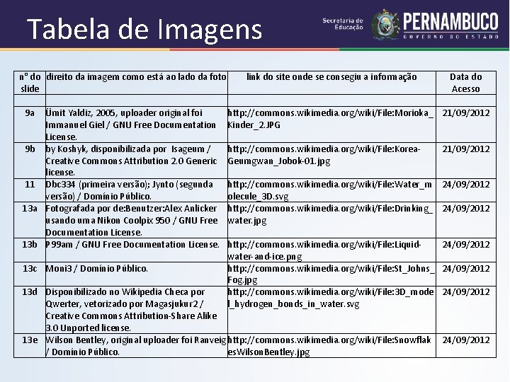 Tabela de Imagens n° do direito da imagem como está ao lado da foto