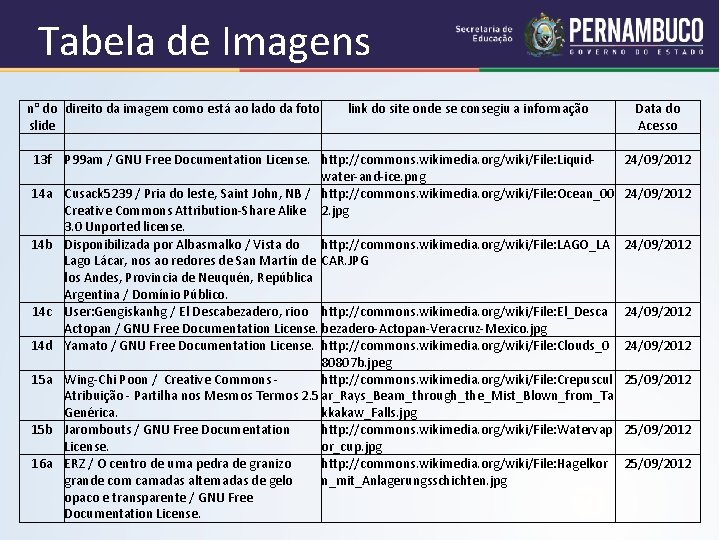 Tabela de Imagens n° do direito da imagem como está ao lado da foto