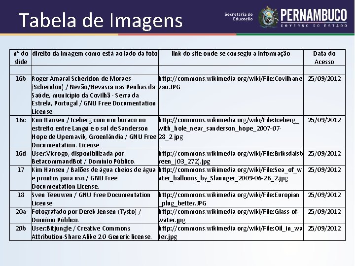 Tabela de Imagens n° do direito da imagem como está ao lado da foto