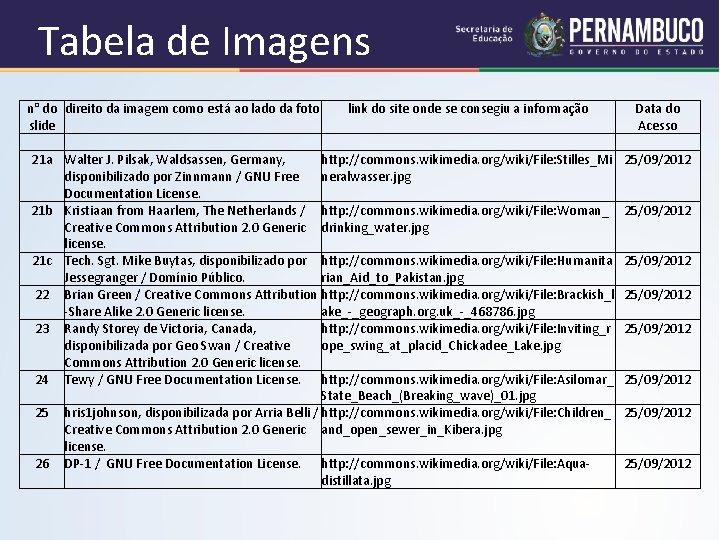 Tabela de Imagens n° do direito da imagem como está ao lado da foto