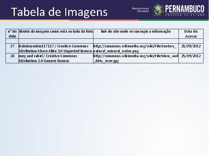 Tabela de Imagens n° do direito da imagem como está ao lado da foto