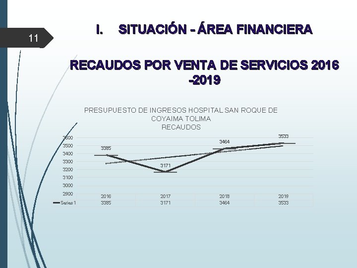 I. 11 SITUACIÓN - ÁREA FINANCIERA RECAUDOS POR VENTA DE SERVICIOS 2016 -2019 PRESUPUESTO