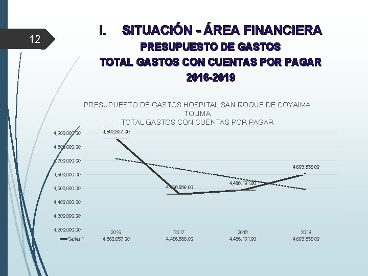 I. 12 SITUACIÓN - ÁREA FINANCIERA PRESUPUESTO DE GASTOS TOTAL GASTOS CON CUENTAS POR