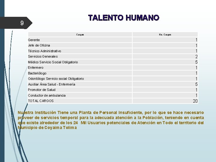 TALENTO HUMANO 9 Cargos Gerente Jefe de Oficina Técnico Administrativo Servicios Generales Médico Servicio