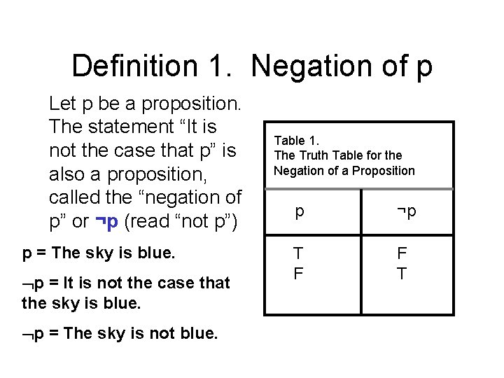 Definition 1. Negation of p Let p be a proposition. The statement “It is