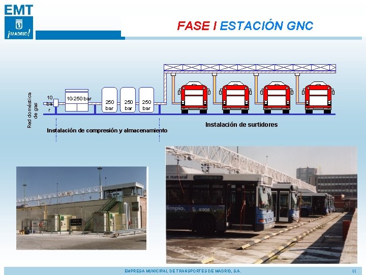 Red doméstica de gas FASE I ESTACIÓN GNC 10 ba r 10 -250 bar