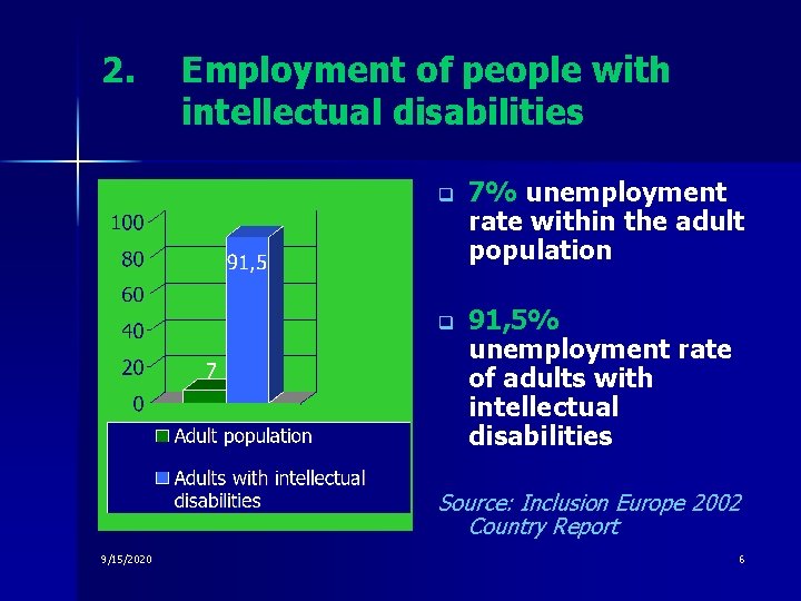 2. Employment of people with intellectual disabilities q 7% unemployment rate within the adult